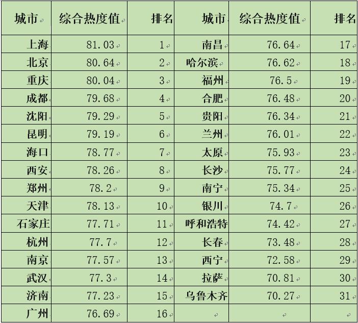 中國經濟體制改革基金會如何開展新時期全面深化改革評估工作 ——基于改革熱度指數的探索                                       