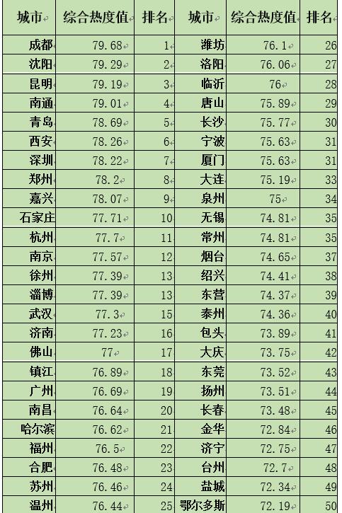 中國經濟體制改革基金會如何開展新時期全面深化改革評估工作 ——基于改革熱度指數的探索                                       
