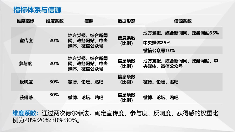 中國經濟體制改革基金會如何開展新時期全面深化改革評估工作 ——基于改革熱度指數的探索                                       