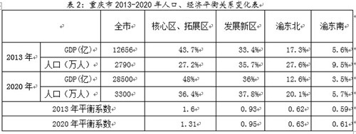 中國經濟體制改革基金會楊慶育：重慶統籌城鄉綜改案例及深化改革方向