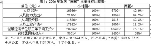 中國經濟體制改革基金會楊慶育：重慶統籌城鄉綜改案例及深化改革方向