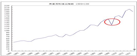 中國經濟體制改革基金會樊綱、胡彩梅：美國早年產能重組商業模式及其對我國當前“去產能”政策的啟示                            