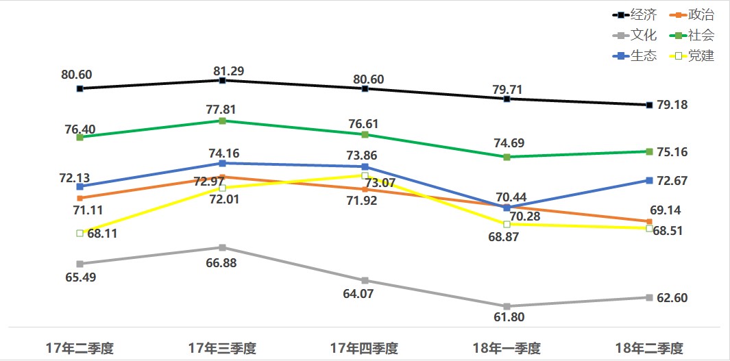 中國經濟體制改革基金會如何開展新時期全面深化改革評估工作 ——基于改革熱度指數的探索                                       
