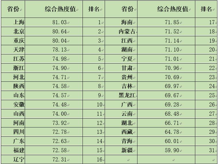 中國經濟體制改革基金會如何開展新時期全面深化改革評估工作 ——基于改革熱度指數的探索                                       