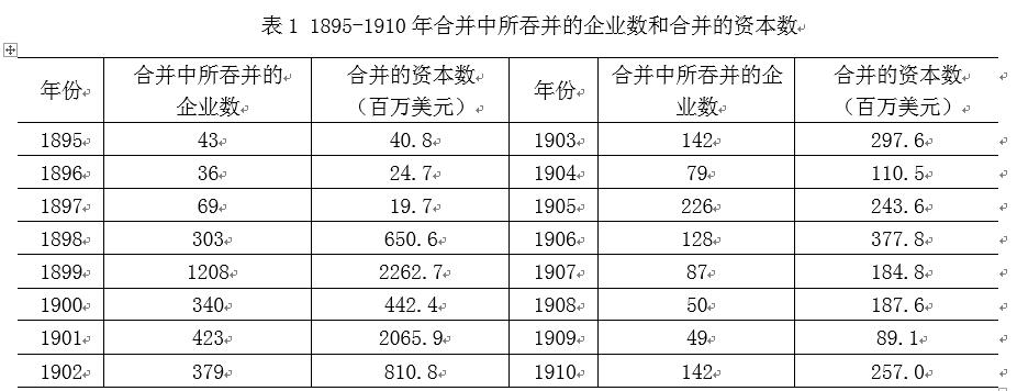 中國經濟體制改革基金會樊綱、胡彩梅：美國早年產能重組商業模式及其對我國當前“去產能”政策的啟示                            