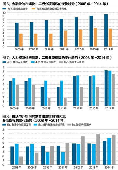 中國經濟體制改革基金會王小魯、樊綱等：中國市場化八年進程報告                                                              